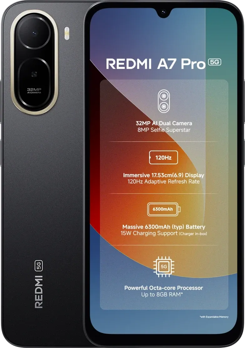 Redmi A7 Pro